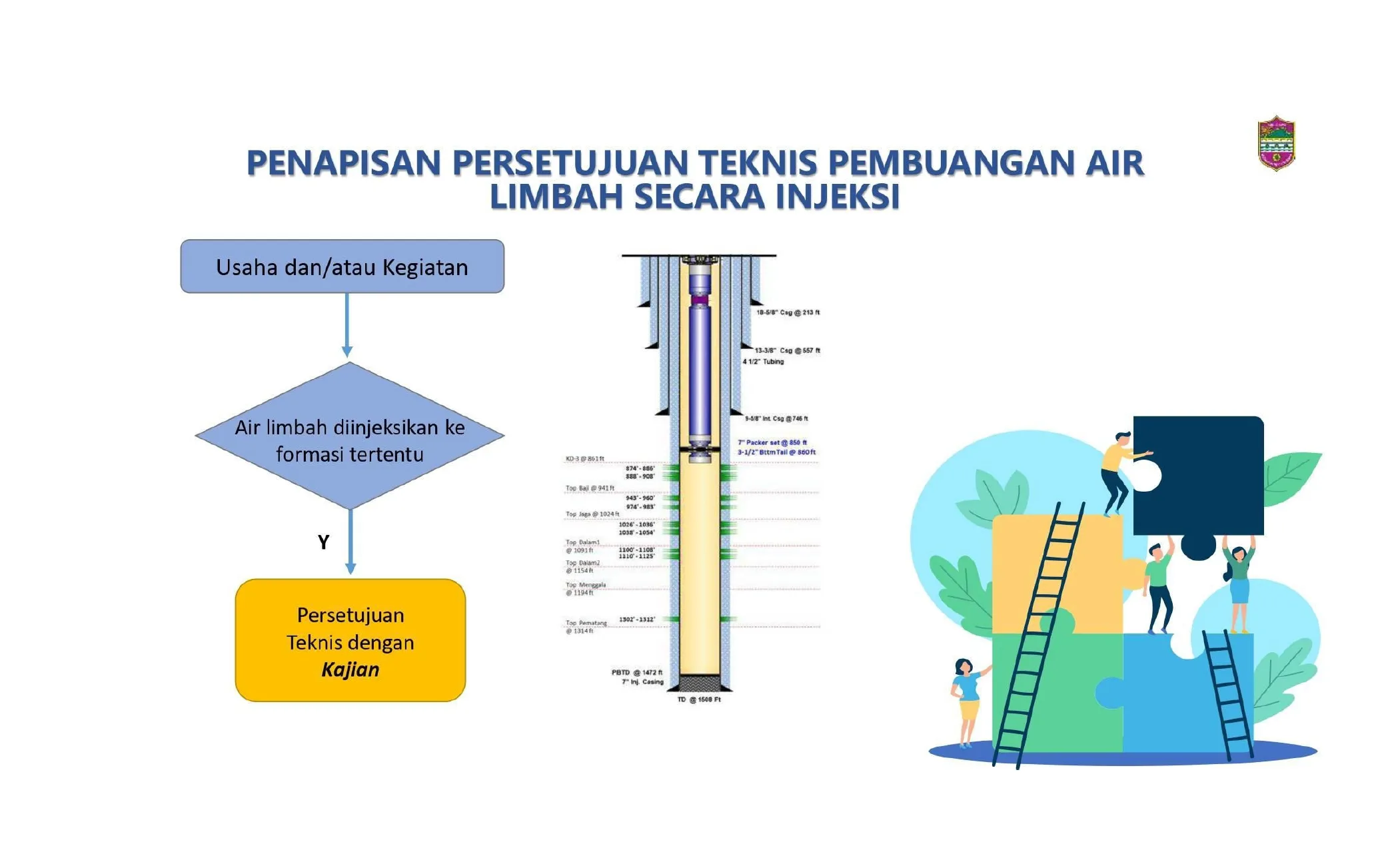 Persetujuan Teknis Pertek Air Limbah Persetujuan Teknis Pertek Air Limbah
